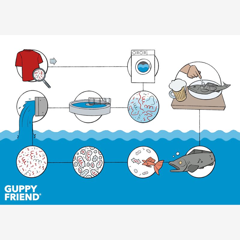 Patagonia GUPPYFRIEND™ Washing Bag - none
